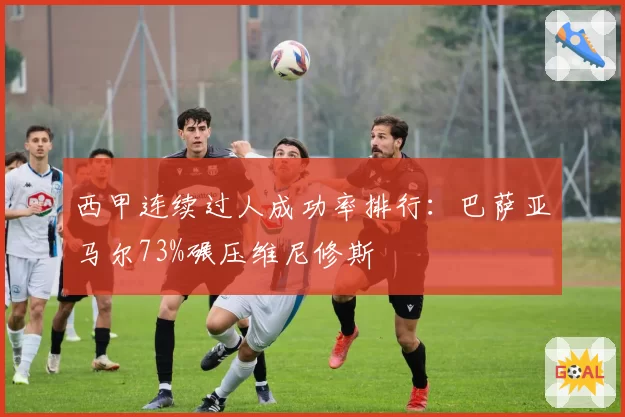 西甲连续过人成功率排行:巴萨亚马尔73%碾压维尼修斯