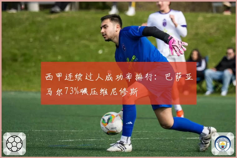 西甲连续过人成功率排行:巴萨亚马尔73%碾压维尼修斯